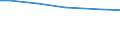 Statistical information: Total / Farm type: Total / Age class: Total / Sex: Total / Unit of measure: Annual working unit (AWU) / Labour force and employment status: Total / Geopolitical entity (reporting): Schleswig-Holstein