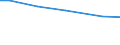 Statistical information: Total / Farm type: Total / Age class: Total / Sex: Total / Unit of measure: Annual working unit (AWU) / Labour force and employment status: Total / Geopolitical entity (reporting): Estonia