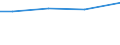 Statistical information: Total / Farm type: Total / Age class: Total / Sex: Total / Unit of measure: Annual working unit (AWU) / Labour force and employment status: Total / Geopolitical entity (reporting): Greece