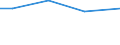 Statistical information: Total / Farm type: Total / Age class: Total / Sex: Total / Unit of measure: Annual working unit (AWU) / Labour force and employment status: Total / Geopolitical entity (reporting): Attiki
