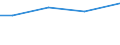 Statistical information: Total / Farm type: Total / Age class: Total / Sex: Total / Unit of measure: Annual working unit (AWU) / Labour force and employment status: Total / Geopolitical entity (reporting): Voreio Aigaio