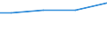 Statistical information: Total / Farm type: Total / Age class: Total / Sex: Total / Unit of measure: Annual working unit (AWU) / Labour force and employment status: Total / Geopolitical entity (reporting): Kriti