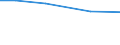 Total / Total / pers: Male: Sole holders working on the farm / Germany (until 1990 former territory of the FRG)