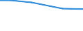 Agricultural area: Total / Labour force and employment status: Farm labour force, directly employed by the farm on a regular basis / Working time: Total / Unit of measure: Annual working unit (AWU) / Geopolitical entity (reporting): Czechia
