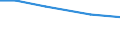 Agricultural area: Total / Labour force and employment status: Farm labour force, directly employed by the farm on a regular basis / Working time: Total / Unit of measure: Annual working unit (AWU) / Geopolitical entity (reporting): Estonia