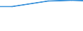 Total / TOTAL / Thousand heads (animals) / Poultry - others (1000 heads) / Germany (until 1990 former territory of the FRG)