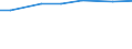 Agricultural area: Total / Number of heads: Total / Unit of measure: Head (animal) / Variable: Pigs / Geopolitical entity (reporting): Metropolitan France