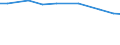 Agricultural area: Total / Number of heads: Total / Unit of measure: Head (animal) / Variable: Pigs / Geopolitical entity (reporting): Portugal