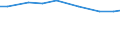Agricultural area: Total / Number of heads: Total / Unit of measure: Head (animal) / Variable: Pigs - piglets under 20 kg / Geopolitical entity (reporting): Netherlands