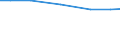 Agricultural area: Total / Number of heads: Total / Unit of measure: Head (animal) / Variable: Pigs - piglets under 20 kg / Geopolitical entity (reporting): Austria