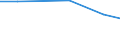 Agricultural area: Total / Number of heads: Total / Unit of measure: Head (animal) / Variable: Pigs - piglets under 20 kg / Geopolitical entity (reporting): Slovakia