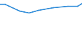 Agricultural area: Total / Number of heads: Total / Unit of measure: Head (animal) / Variable: Pigs - breeding sows over 50 kg / Geopolitical entity (reporting): Greece