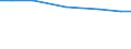 Agricultural area: Total / Number of heads: Total / Unit of measure: Head (animal) / Variable: Pigs - breeding sows over 50 kg / Geopolitical entity (reporting): Austria