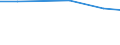 Agricultural area: Total / Number of heads: Total / Unit of measure: Head (animal) / Variable: Pigs - breeding sows over 50 kg / Geopolitical entity (reporting): Slovenia