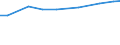 Agricultural area: Total / Number of heads: Total / Unit of measure: Head (animal) / Variable: Pigs - others / Geopolitical entity (reporting): Denmark