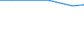 Total / TOTAL / Head (animal) / Pigs / Slovenia