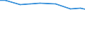 Insgesamt / Insgesamt / Kopf (Tier) / Mutterschweine von 50 kg und mehr / Luxemburg