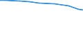 Insgesamt / Insgesamt / Kopf (Tier) / Mutterschweine von 50 kg und mehr / Portugal