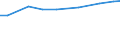 Insgesamt / Insgesamt / Kopf (Tier) / Schweine, andere / Dänemark