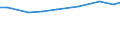 Insgesamt / Insgesamt / Kopf (Tier) / Schweine / Griechenland