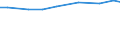 Insgesamt / Insgesamt / Kopf (Tier) / Schweine / Luxemburg