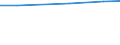 Insgesamt / Insgesamt / Kopf (Tier) / Schweine / Norwegen