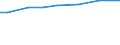 Insgesamt / Insgesamt / Kopf (Tier) / Mutterschweine von 50 kg und mehr / Dänemark