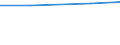 Insgesamt / Insgesamt / Kopf (Tier) / Mutterschweine von 50 kg und mehr / Estland