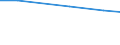 Insgesamt / Insgesamt / Kopf (Tier) / Mutterschweine von 50 kg und mehr / Ungarn