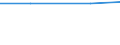 Total / TOTAL / Number / Bovine <1 year old - total / Poland