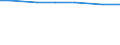 Total / Total / Number / Fodder crops and grass / France (metropolitan)