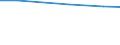 Total / Total / Number / Cattle / Germany (until 1990 former territory of the FRG)