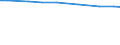 Total / Total / Number / Cattle / United Kingdom