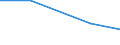 Landwirtschaftliche Fläche: Insgesamt / Flächen mit jeweiligen pflanzlichen Produkten: Insgesamt / Maßeinheit: Hektar / Variable: Futterhackfrüchte / Geopolitische Meldeeinheit: Litauen