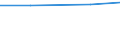 Total / Total / Hectare / Utilised agricultural area / Estonia