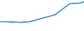 Total / TOTAL / Number / Goats - breeding females / Belgium