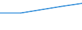 Total / TOTAL / Number / Sheep / Estonia