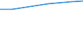 Total / TOTAL / Number / Sheep / Slovenia