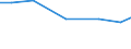 Total / TOTAL / Number / Sheep / Finland