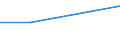 Total / TOTAL / Number / Sheep - breeding ewes / Estonia