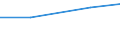 Total / TOTAL / Number / Sheep - breeding ewes / Lithuania