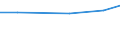 Total / TOTAL / Number / Sheep - breeding ewes / Slovakia