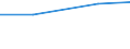 Total / TOTAL / Number / Sheep - others / Bulgaria