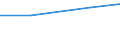 Total / TOTAL / Number / Sheep - others / Estonia