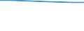 Total / Number / LSU:Livestock / Germany (until 1990 former territory of the FRG)