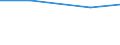 Economic size classes of holdings in European Size Unit (ESU): Total / Unit of measure: Number / Variable: LSU: Livestock / Geopolitical entity (reporting): Yuzhen tsentralen