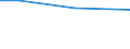 Economic size classes of holdings in European Size Unit (ESU): Total / Unit of measure: Number / Variable: LSU: Livestock / Geopolitical entity (reporting): Berlin, Bremen, Hamburg