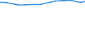 Economic size classes of holdings in European Size Unit (ESU): Total / Unit of measure: Number / Variable: LSU: Livestock / Geopolitical entity (reporting): Greece