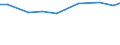 Economic size classes of holdings in European Size Unit (ESU): Total / Unit of measure: Number / Variable: LSU: Livestock / Geopolitical entity (reporting): Anatoliki Makedonia, Thraki (NUTS 2010)