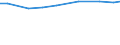 Economic size classes of holdings in European Size Unit (ESU): Total / Unit of measure: Number / Variable: LSU: Livestock / Geopolitical entity (reporting): Kentriki Makedonia (NUTS 2010)